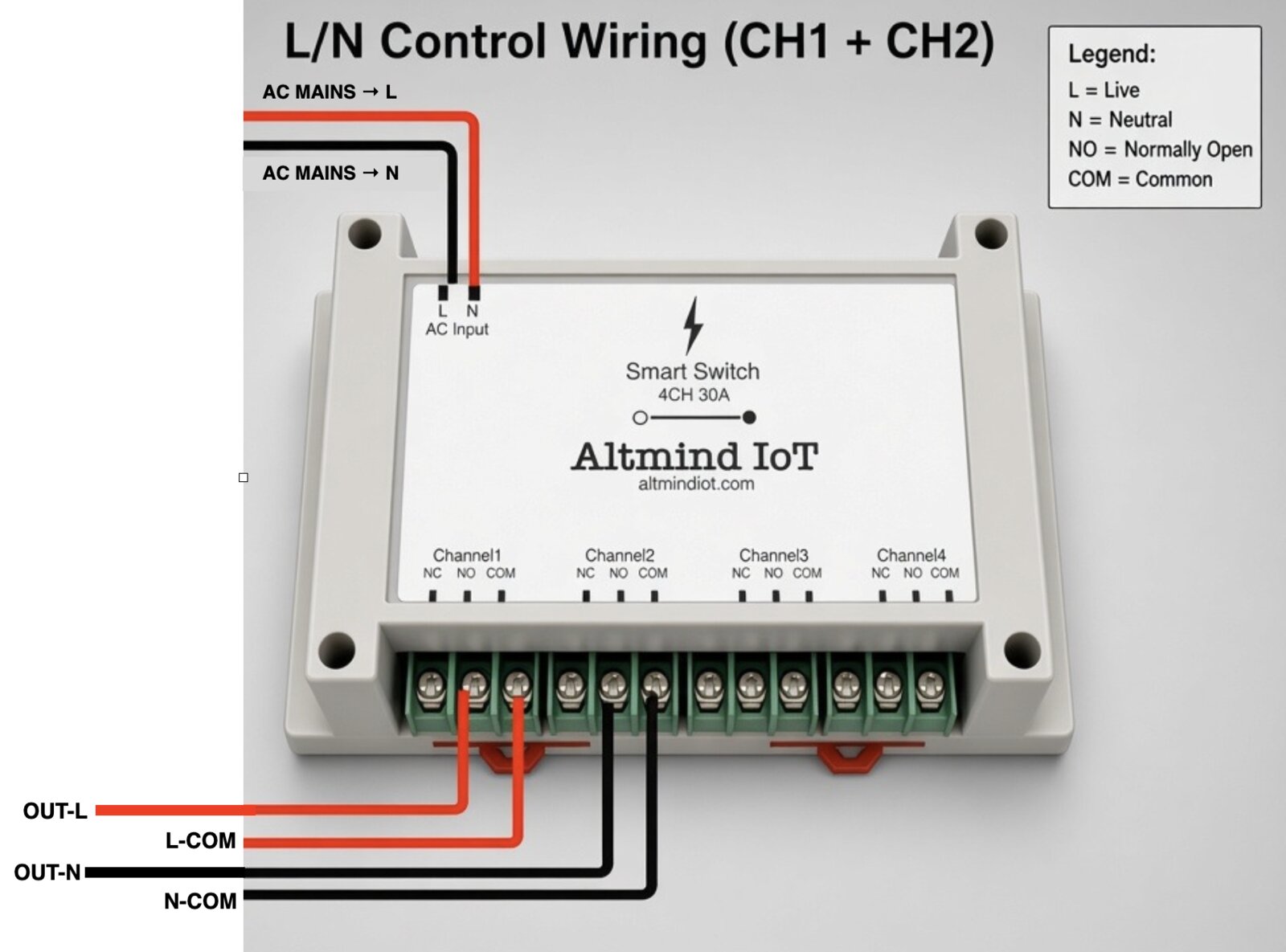 Sample L/N control wiring diagram for Smart Switch 4CH 30A using Channel 1 and Channel 2